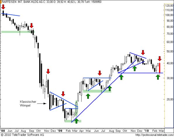charts/partner/boersego/resized/1267388102_raiffeisenw11.png