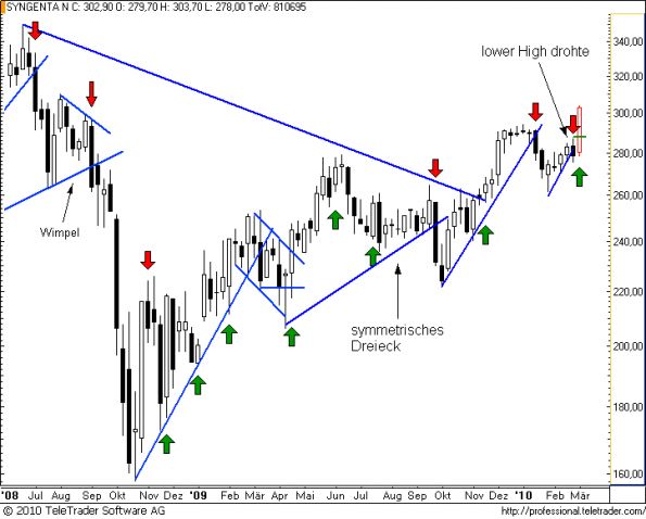 charts/partner/boersego/resized/1267908901_syngentaw9.png