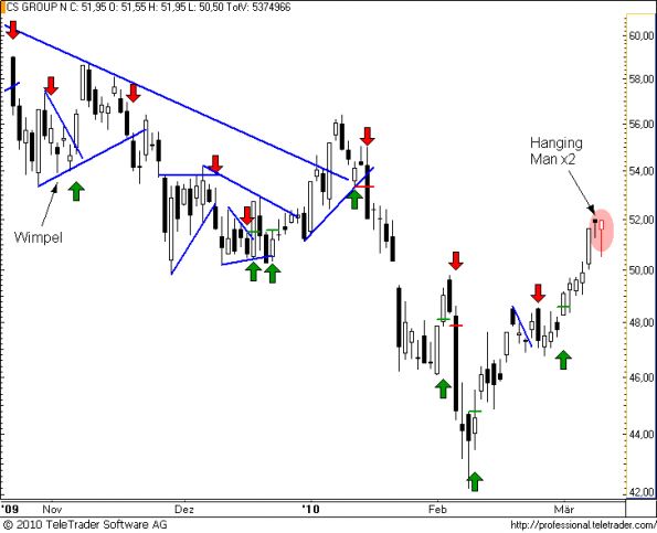 charts/partner/boersego/resized/1268156702_cs54.png