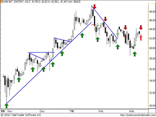 charts/partner/boersego/resized/1268157001_bwin39.png