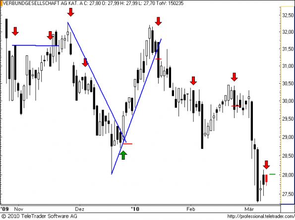 charts/partner/boersego/resized/1268158502_verbund34.png