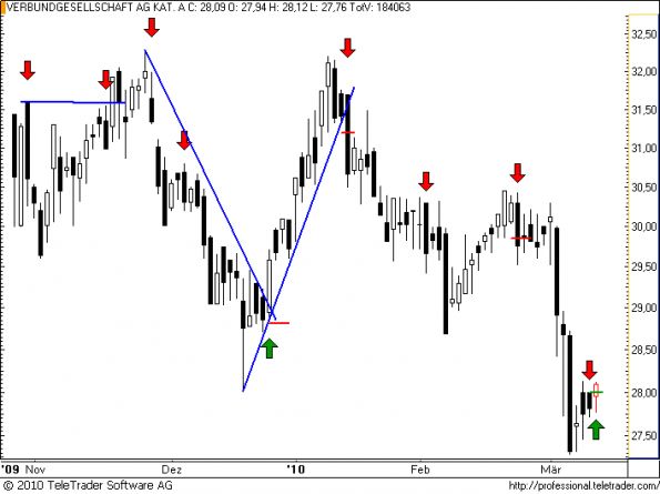 charts/partner/boersego/resized/1268243702_verbund35.png