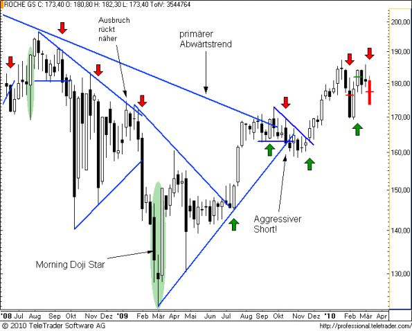 charts/partner/boersego/resized/1268421901_rochew14.png