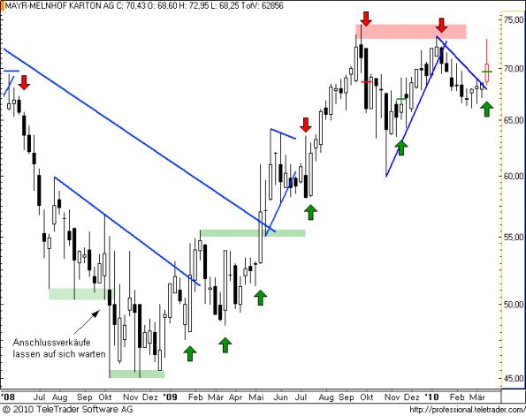 charts/partner/boersego/resized/1269026102_mayrw4.png