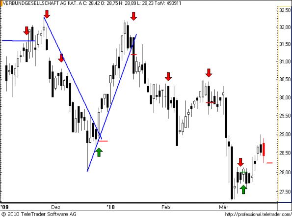 charts/partner/boersego/resized/1269026402_verbund36.png