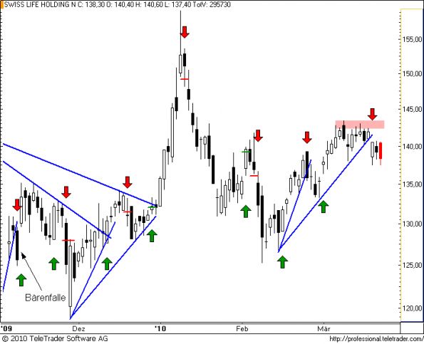 charts/partner/boersego/resized/1269027602_slhn.png