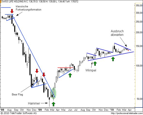 charts/partner/boersego/resized/1269633301_swisslifew.png