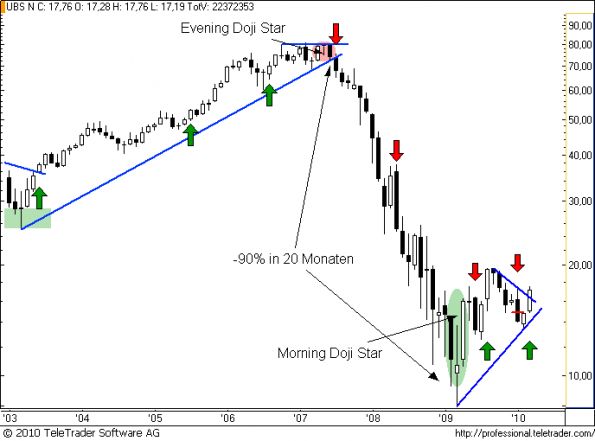 charts/partner/boersego/resized/1270206901_ubsm.png