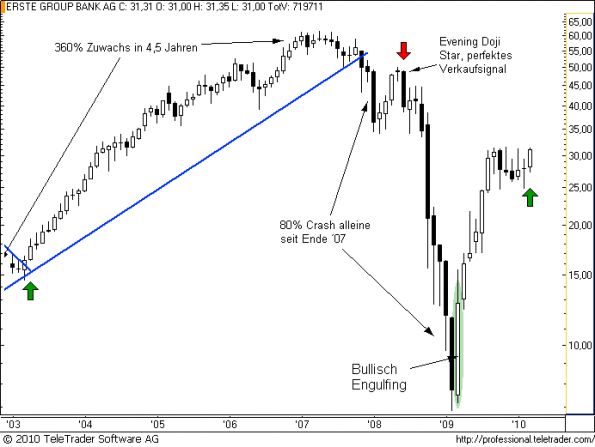 charts/partner/boersego/resized/1270209001_erstem.png