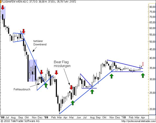 charts/partner/boersego/resized/1270211401_flughafenw.png