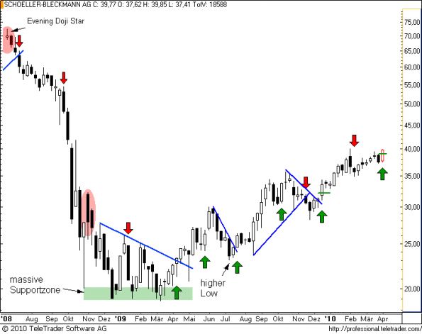 charts/partner/boersego/resized/1270211702_sbow.png