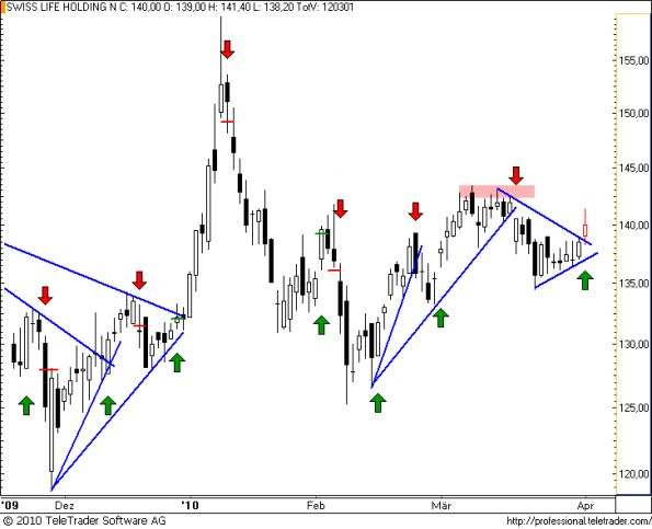 charts/partner/boersego/resized/1270320301_slhn.png