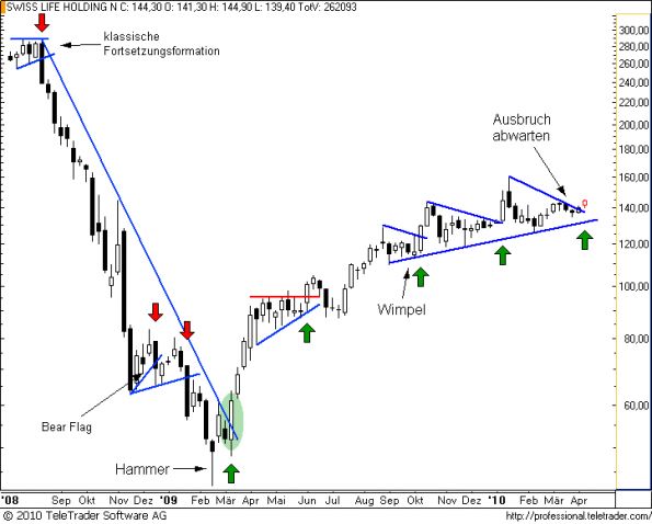 charts/partner/boersego/resized/1270839302_swisslifew7.png