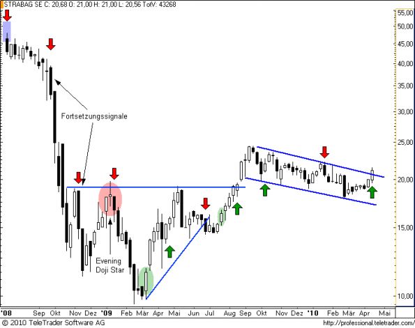 charts/partner/boersego/resized/1271686202_strabagw7.png