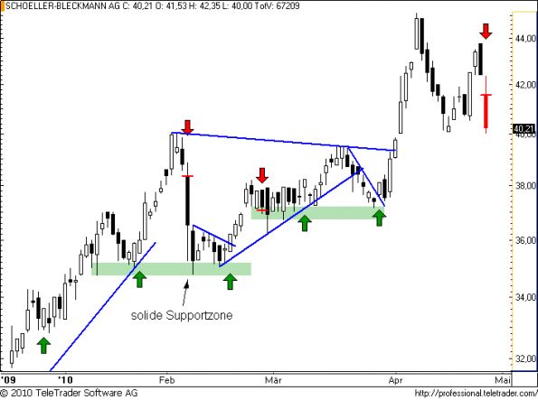 charts/partner/boersego/resized/1272477002_schoeller41.png