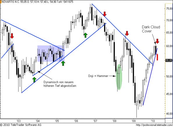 charts/partner/boersego/resized/1272817501_novnm2.png