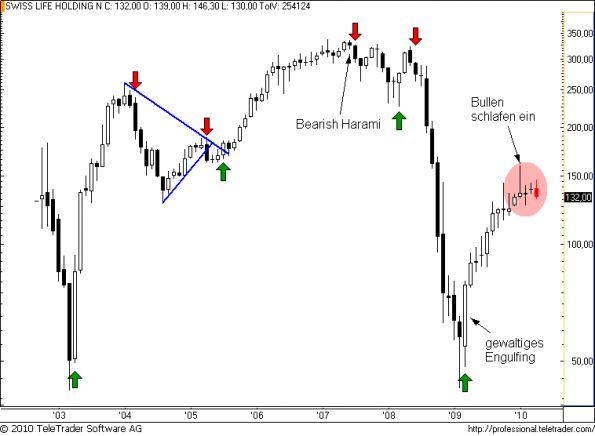 charts/partner/boersego/resized/1272818101_slhnm1.png