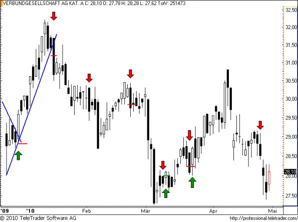 charts/partner/boersego/resized/1272825303_verbund37.png