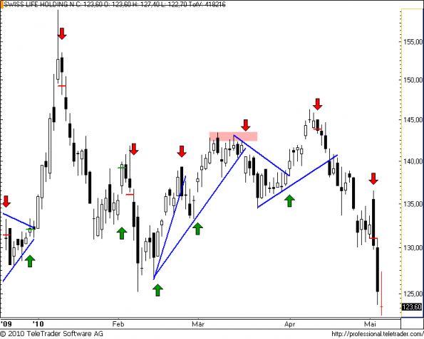 charts/partner/boersego/resized/1273172102_swisslife46.png