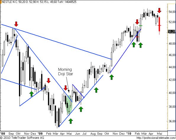 charts/partner/boersego/resized/1273446602_nestlew10.png