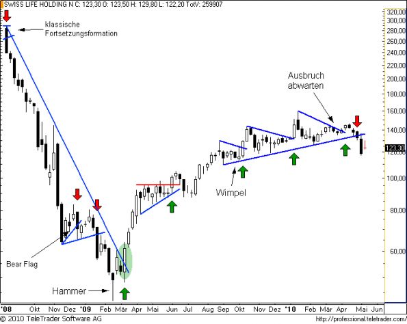 charts/partner/boersego/resized/1273945502_swisslifew8.png