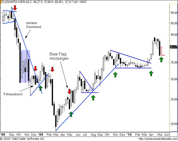 charts/partner/boersego/resized/1273946102_flughafenw11.png