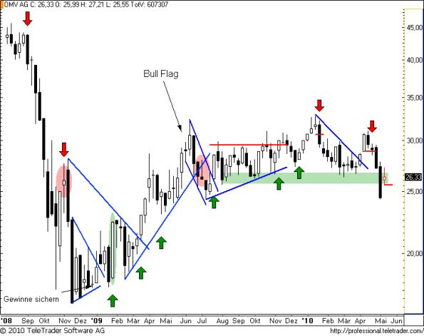 charts/partner/boersego/resized/1273946401_omvw10.png