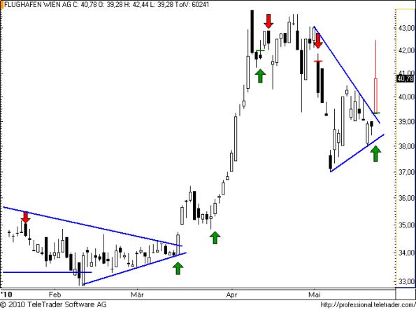 charts/partner/boersego/resized/1274901003_flughafen30.png