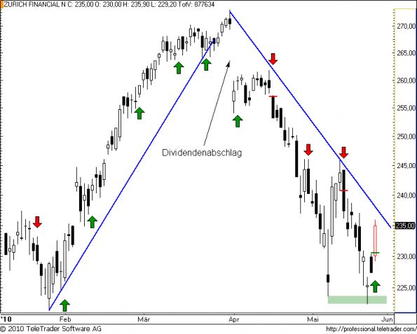 charts/partner/boersego/resized/1275001801_zurich43.png