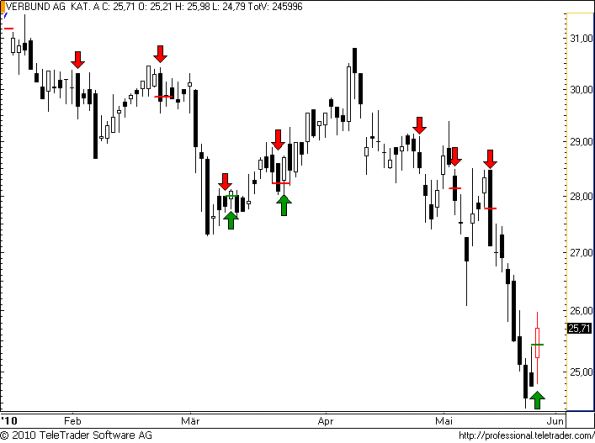 charts/partner/boersego/resized/1275002701_verbund39.png