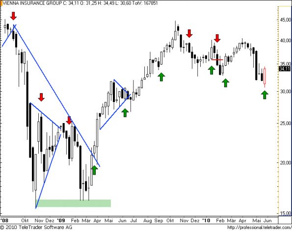 charts/partner/boersego/resized/1275172801_vigw11.png