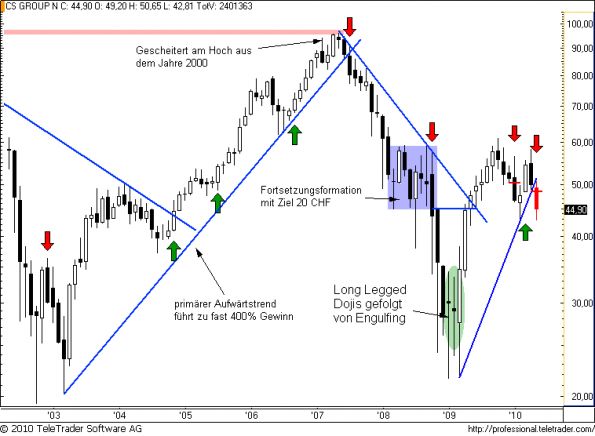 charts/partner/boersego/resized/1275325190_csm5.png