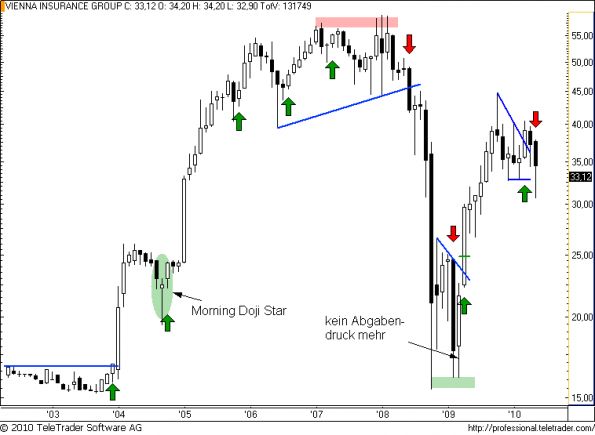 charts/partner/boersego/resized/1275420002_vigm3.png