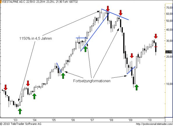 charts/partner/boersego/resized/1275420601_voestm3.png
