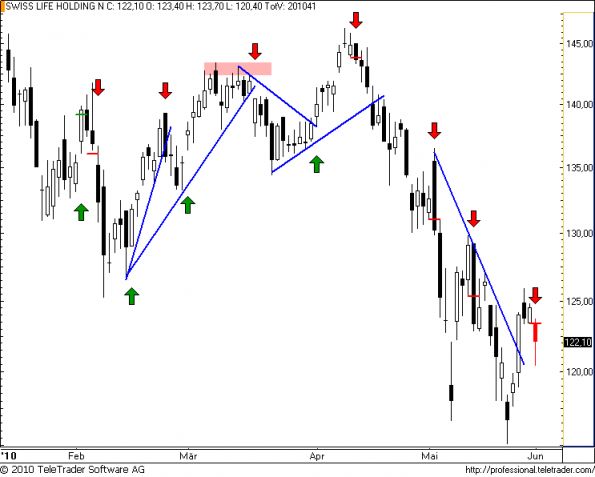 charts/partner/boersego/resized/1275420901_swisslife47.png