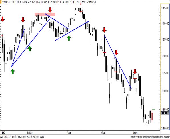 charts/partner/boersego/resized/1276632302_slhn48.png