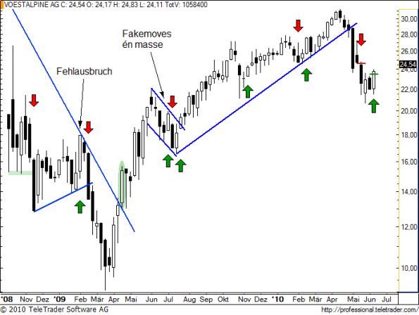 charts/partner/boersego/resized/1276634702_voew11.png