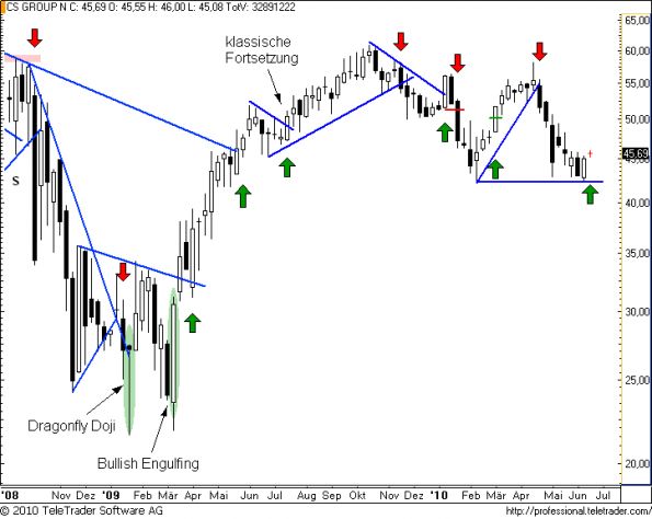 charts/partner/boersego/resized/1276884301_csw14.png