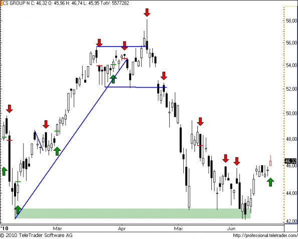 charts/partner/boersego/resized/1277157904_cs63.png