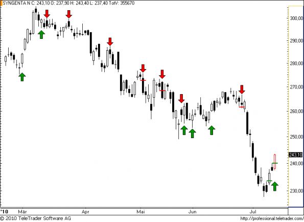 charts/partner/boersego/resized/1279042208_syngenta41.png