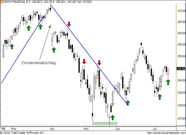 charts/partner/boersego/resized/1279042802_zurich45.png