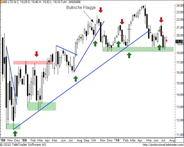 charts/partner/boersego/resized/1279462802_abbw15.png