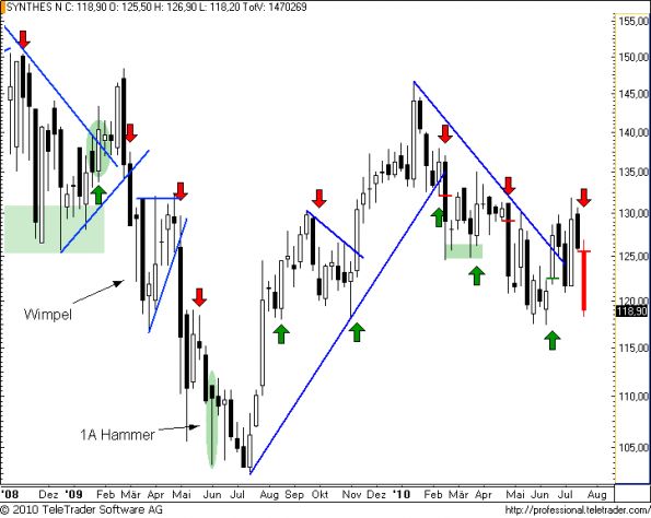 charts/partner/boersego/resized/1280098502_synthesw13.png