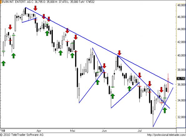 charts/partner/boersego/resized/1280181001_bwin47.png
