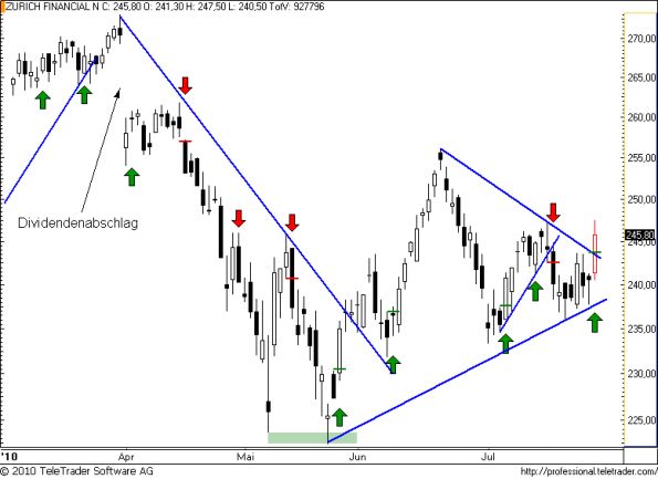 charts/partner/boersego/resized/1280253001_zurich46.png
