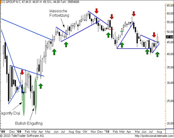 charts/partner/boersego/resized/1280603102_csw15.png