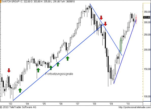 charts/partner/boersego/resized/1280604601_swatchm2.png