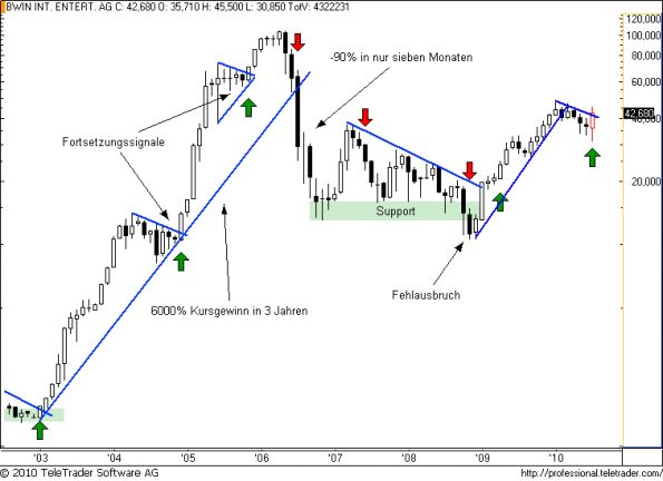 charts/partner/boersego/resized/1280604901_bwinm5.png