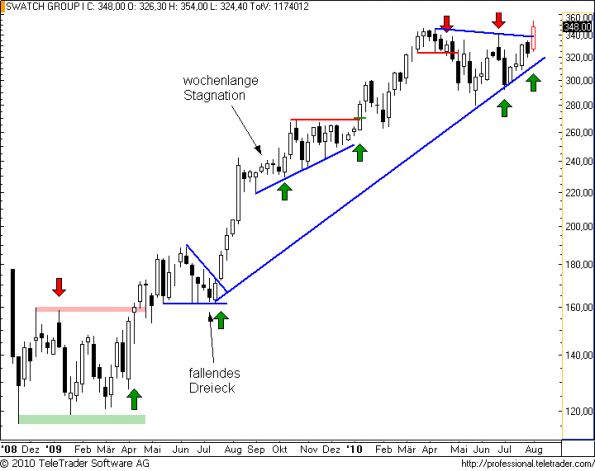 charts/partner/boersego/resized/1281129602_swatchw11.png