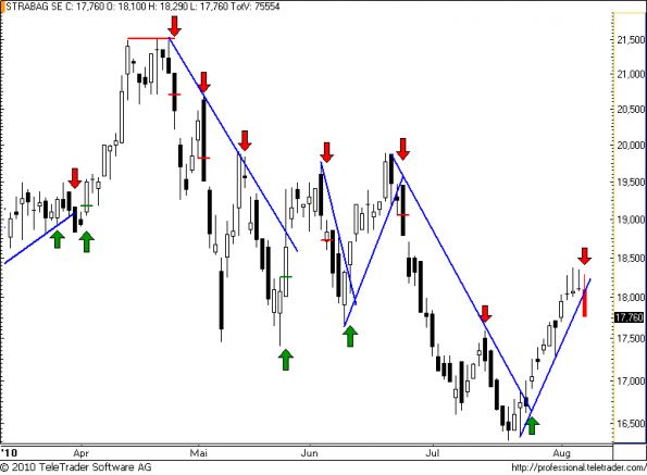 charts/partner/boersego/resized/1281134401_strabag33.png